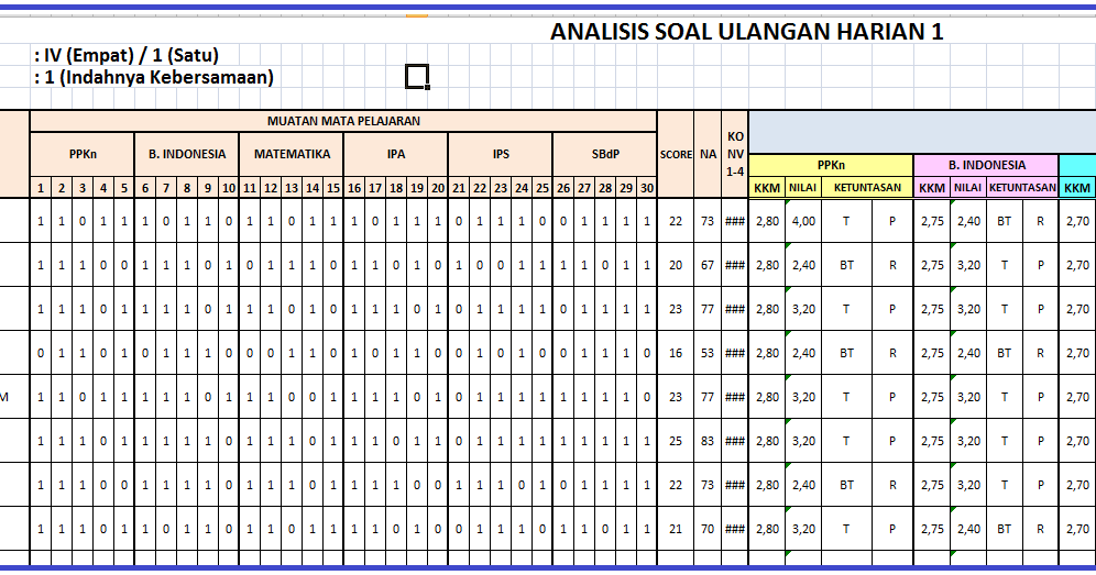 Contoh Analisis Soal Kelas 2 Soal Kelasmu - Riset