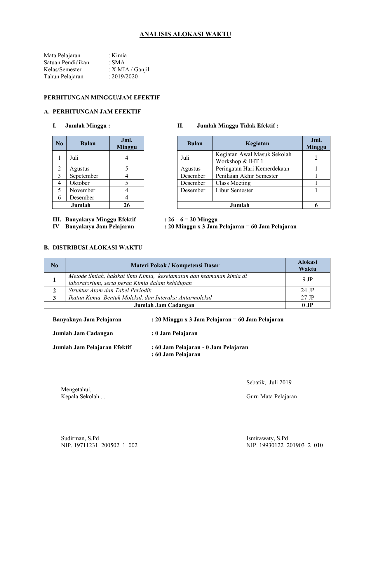 17+ Soal Pat Kimia Kelas 12 Semester 2 - Contoh Soal dan Jawaban