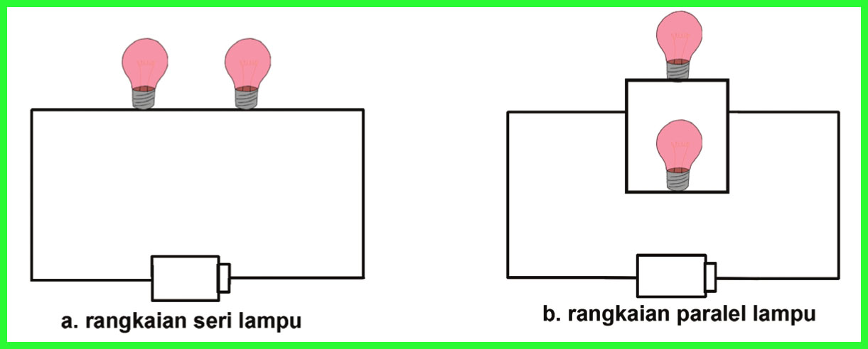 Soal Ulangan Harian Kelas 6 Sd Ipa Tentang Rangkaian Listrik – Beinyu.com