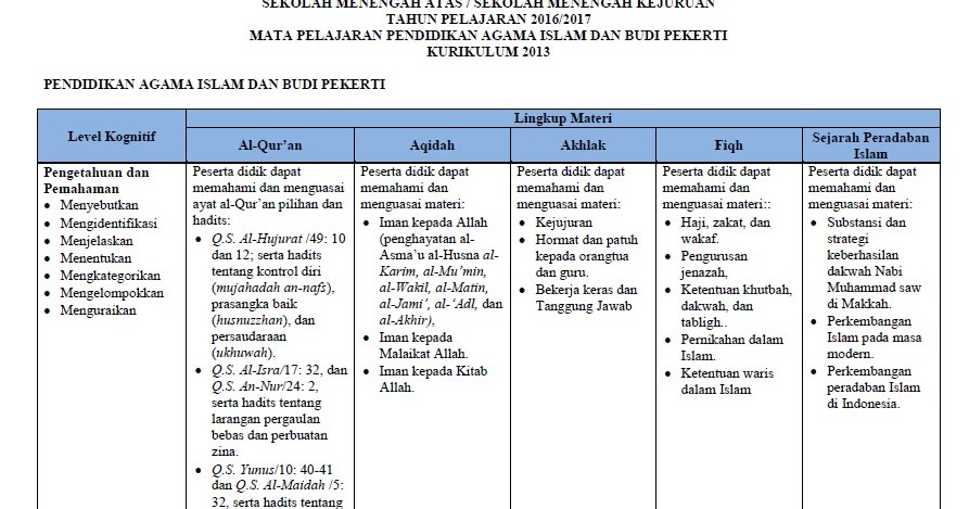 Soal Dan Jawaban Quran Hadits Kelas Xi Semester 1 - Guru Paud