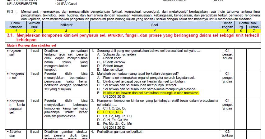 Soal Biologi Sma Kelas 12