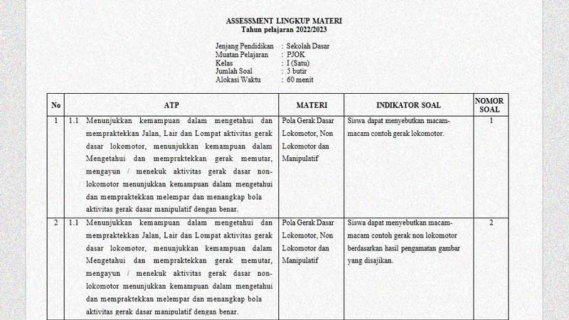 Kisi-Kisi Soal Sumatif Semester 1 Kelas 1 Mapel PJOK