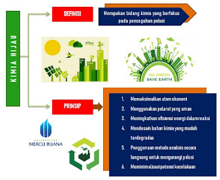 KimintekHijau.com: KIMIA HIJAU PRINSIP 7-9-10-12