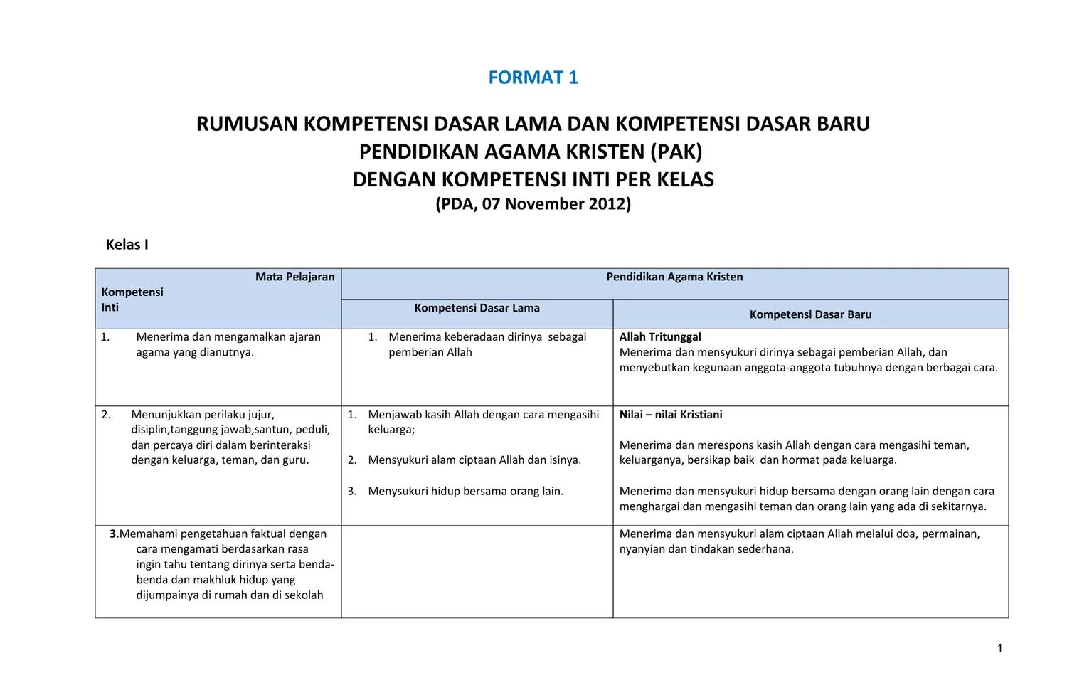 Materi Pelajaran Agama Kristen Kelas 4 Sd Semester 2 - Cara Mengajarku