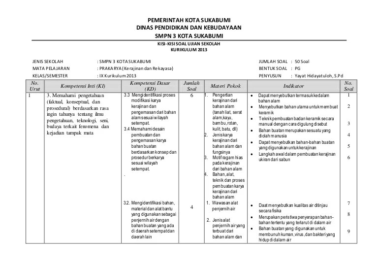 Kisi Kisi Prakarya Kelas 8 Semester 1 – Ilmu