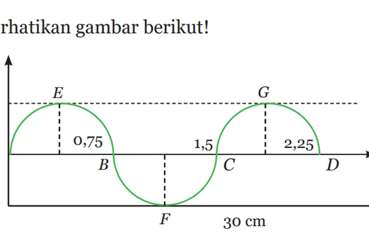 Kunci Jawaban IPA Kelas 8 SMP MTS Halaman 162-163 Nomor 1-2 Uji