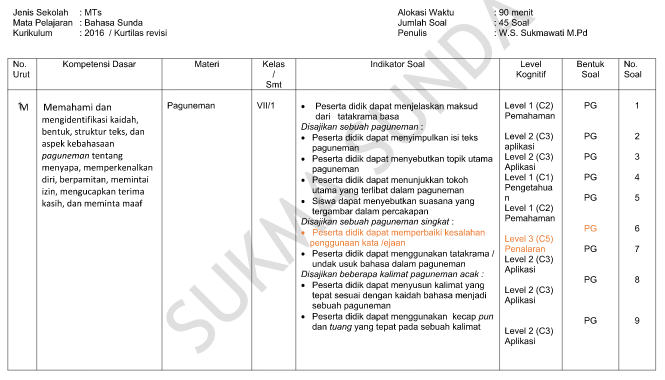 Soal Uas Bahasa Indonesia Kelas 7 Semester 1 Kurikulum 2013 Revisi 2018