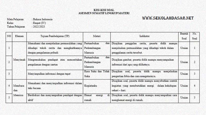 Soal Asesmen Sumatif Kelas 4 Mapel Bahasa Indonesia - SekolahDasar.Net