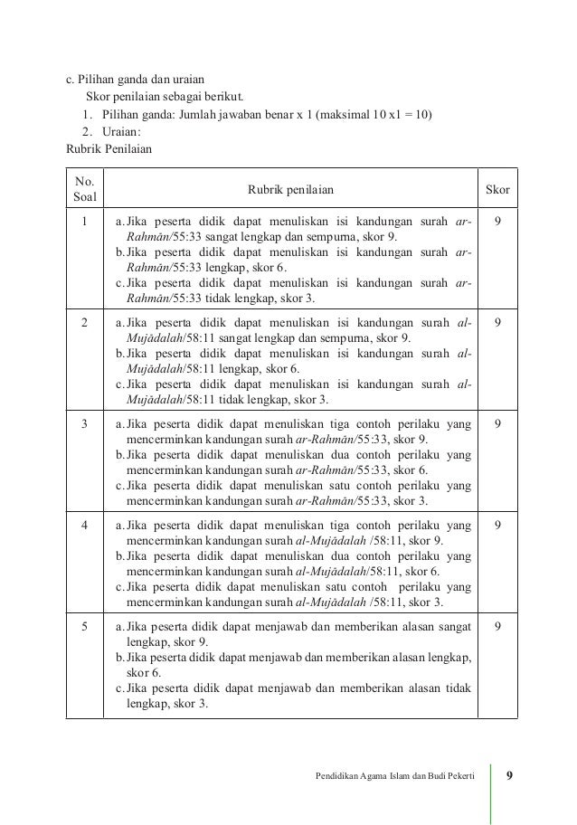 Soal Agama Islam Kelas 10 Semester 2 Bab 6 - Giat Belajar