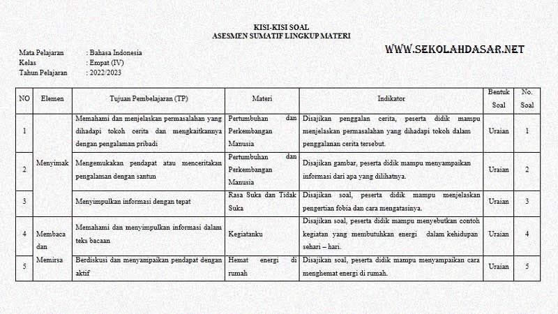 Soal Asesmen Sumatif Kelas 4 Mapel Bahasa Indonesia - SekolahDasar.Net