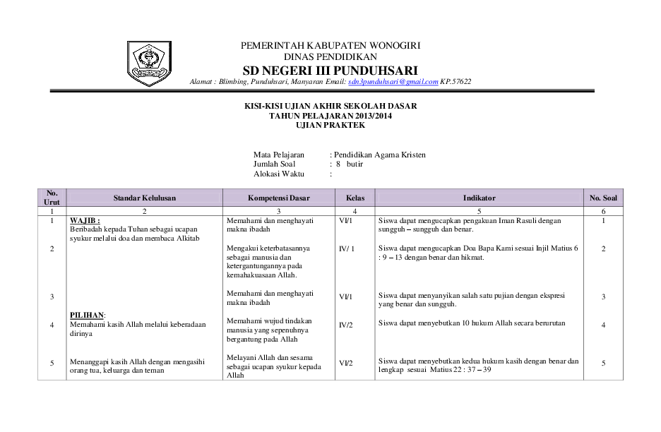 38+ Kisi-Kisi Soal Pendidikan Agama Kristen K 13 Untuk Sma PNG - web