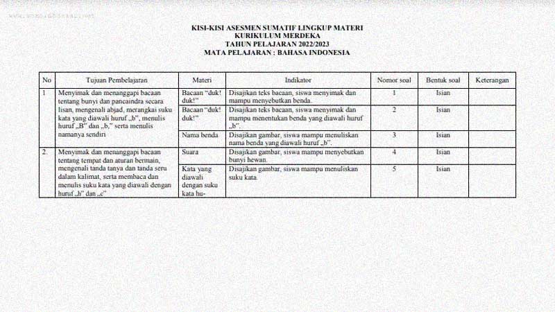 Kisi-Kisi Soal Sumatif Semester 1 Kelas 1 Mapel Bahasa Indonesia