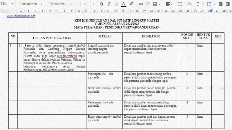 Kisi-Kisi Soal Sumatif Semester 1 Kelas 1 Mapel Pendidikan Pancasila