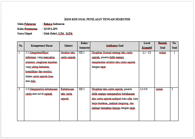 Kisi Kisi Soal Sumatif Akhir Semester 1 Bahasa Indonesia Kelas 1 Sd