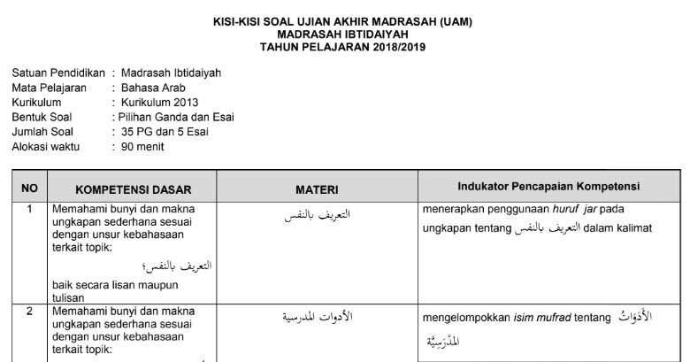 Soal Bahasa Arab Kelas 3 - Kunci Ujian