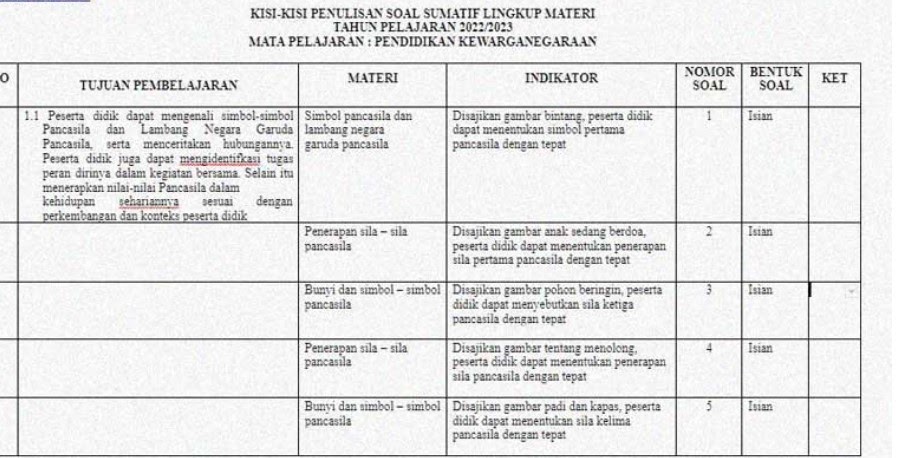 Download Kisi-Kisi Soal Sumatif Semester 1 Kelas 1 Mapel Pendidikan