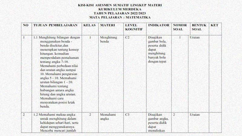 Contoh Soal Sumatif Matematika Kelas 1 Kurikulum Merdeka IMAGESEE