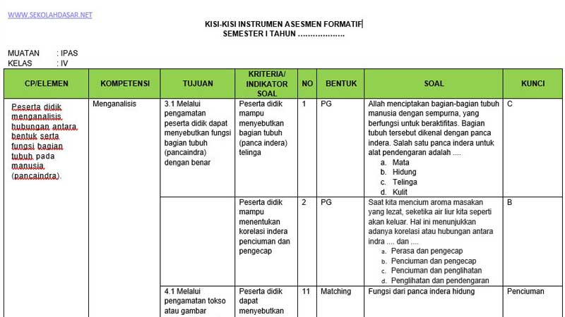 Modul Ajar Ipas Sd Kelas V Semester 2 Dan 1 Kurikulum Merdeka 2022